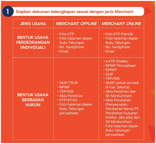 data dokumen untuk pendaftaran merchant shopeepay